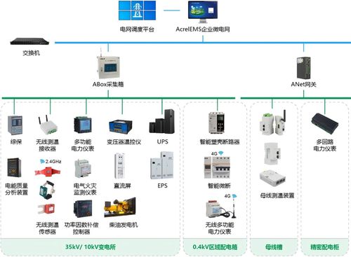 安科瑞微電網(wǎng)能效管理方案 數(shù)據(jù)驅(qū)動，協(xié)同管控，構(gòu)建2025綠色工廠申報的“綠色通道”