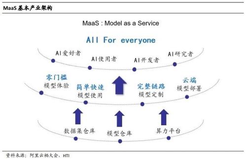百模大戰(zhàn)烽煙起，MaaS風(fēng)潮催生數(shù)據(jù)服務(wù)新生態(tài)