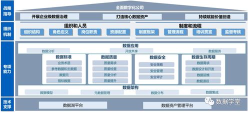 數(shù)字化轉(zhuǎn)型中的數(shù)據(jù)底座 湖倉一體化數(shù)據(jù)處理服務(wù)引領(lǐng)未來