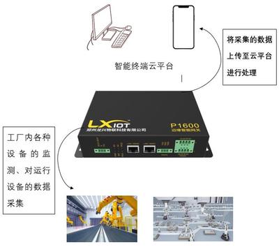 金屬材質(zhì)呼倫貝爾智能電網(wǎng)網(wǎng)關(guān) 賦能邊緣智能與高效數(shù)據(jù)處理服務(wù)